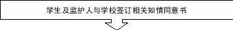 下箭头标注 5