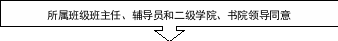 下箭头标注 4