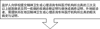 下箭头标注 2