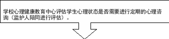 下箭头标注 3